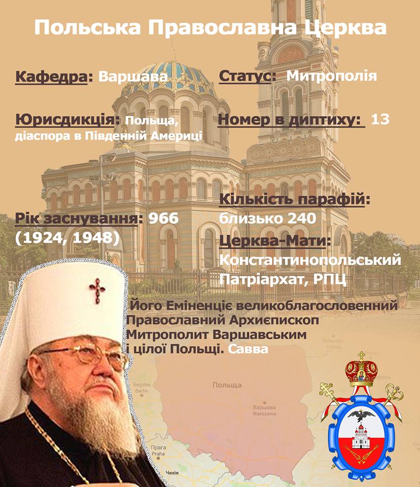 Собор Польської Православної Церкви не підтримав рішення Константинополя щодо України